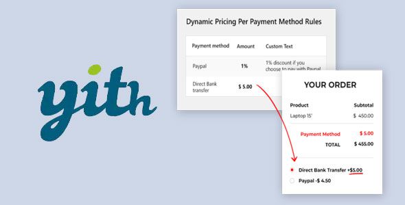 YITH Dynamic Pricing per Payment Method for WooCommerce