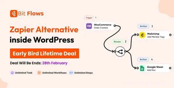Bit Flows Pro – WordPress Automation & Workflow Plugin